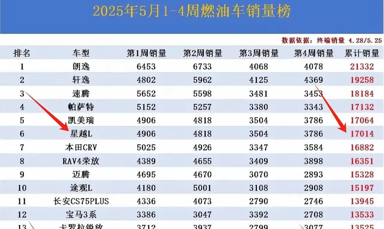 为什么用户宁可选喝95的星越L，也不选吃粗粮喝92的虎8L，5月份星越L一款卖了
