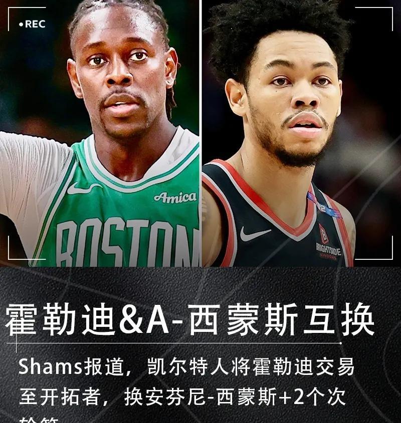 开拓者这是傻了吗，场均20分的西蒙斯搭3个次轮才换一个霍勒迪！
据NBA记者报道