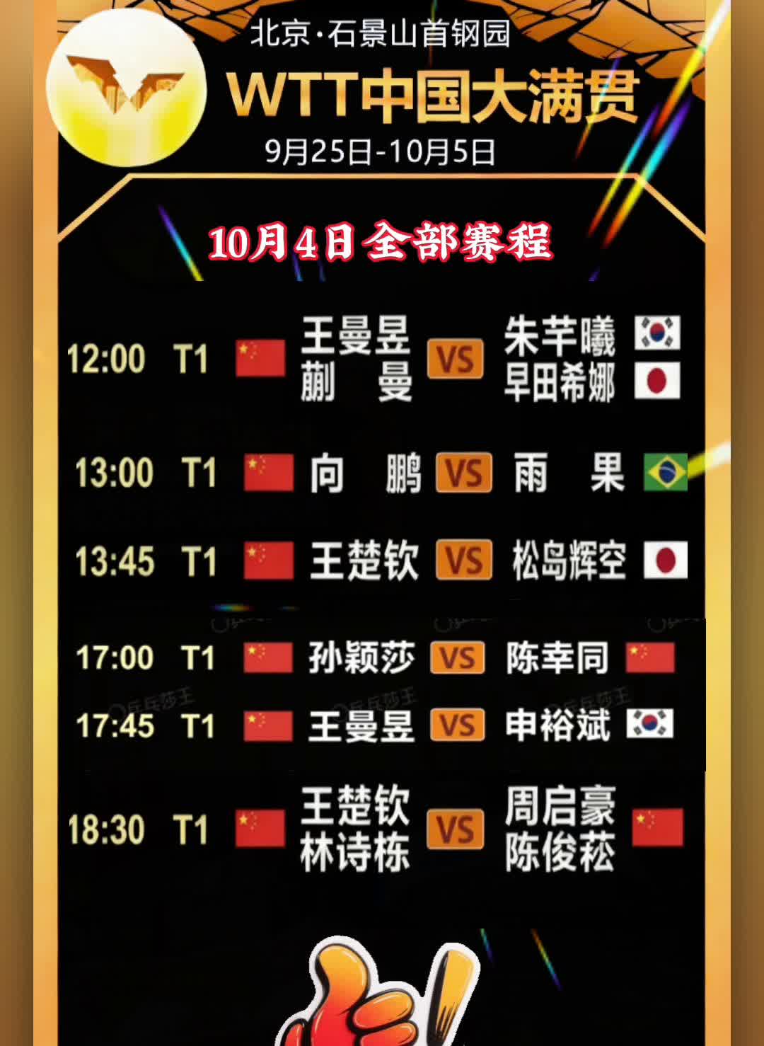 WTT中国大满贯9月25日-10月5日10月4日全部赛程。
王曼昱、朱芊曦、蒯