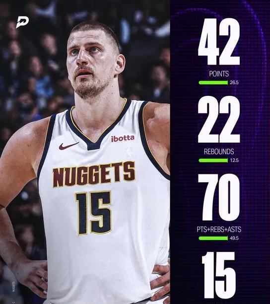 谁才是MVP？约基奇爆砍42分22篮板打爆雷霆！
在今天掘金与雷霆的西部半决赛中