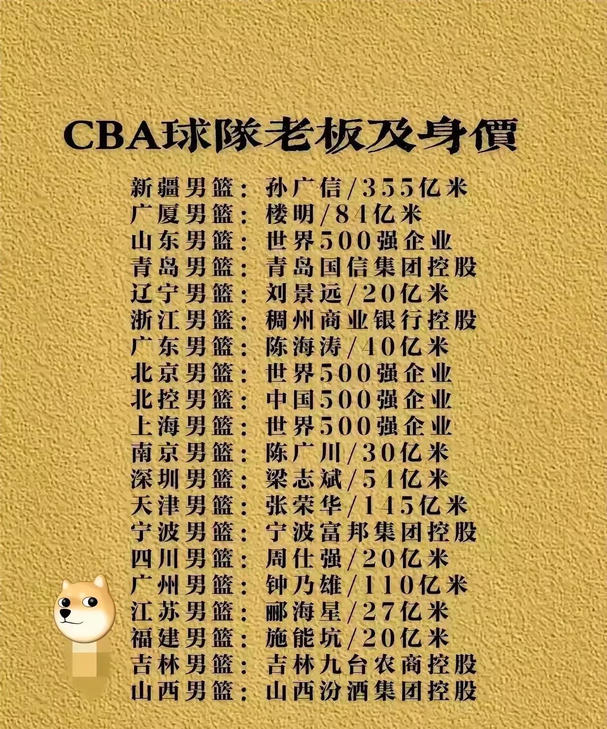 看到这张CBA各俱乐部老板及身价的统计图，我瞬间不淡定了。这CBA以后可真就是这