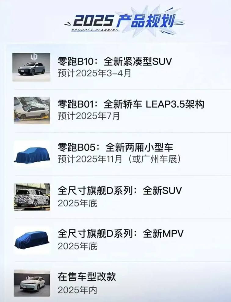 零跑今年还有至少5款新车要上
B01：全新轿车，就是B10的轿车版吧
B05：两
