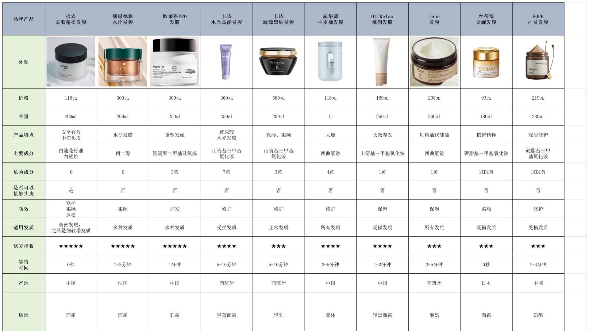 干枯毛躁好用的发膜怎么选？细软塌救星排行前十