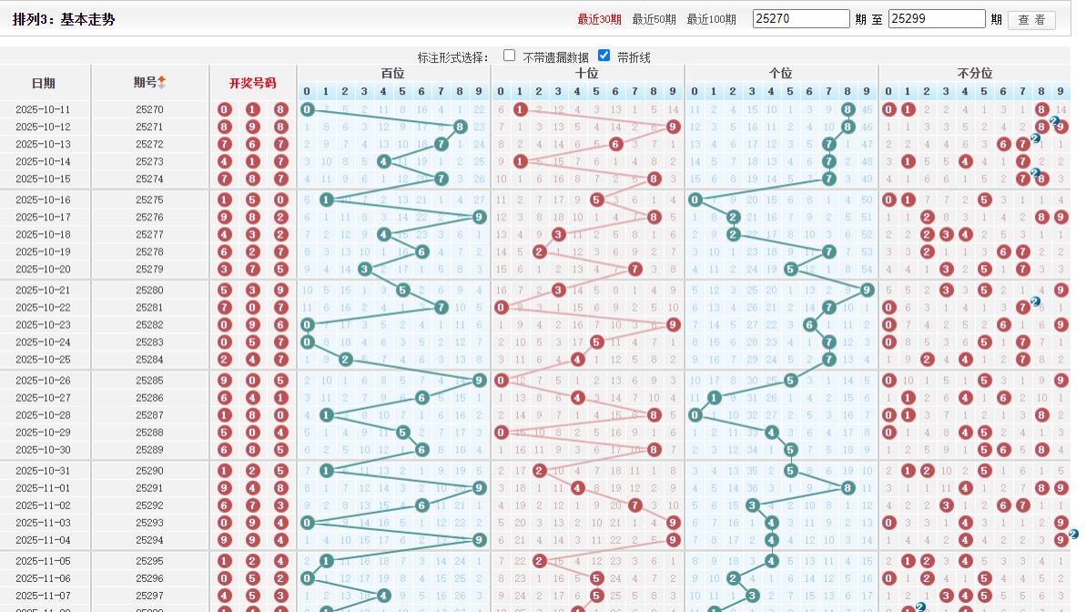 11月10日 第300期  发财被爱 好运常在