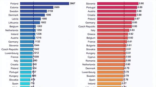 全球“所有”建筑首次以3D模型形式呈现