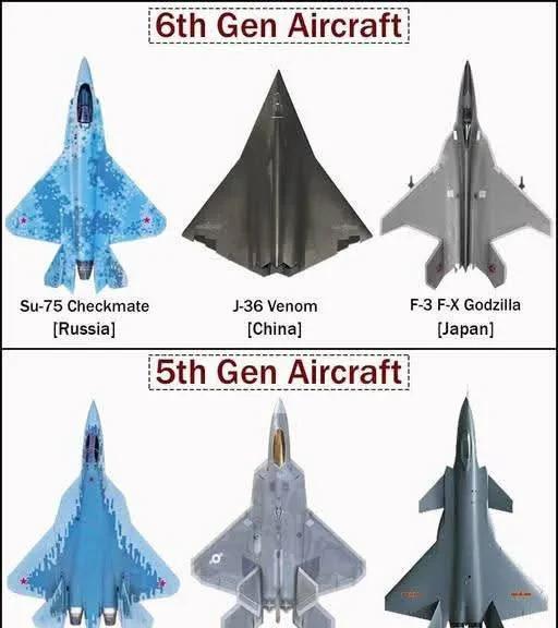 第6代飞机（苏-75|J-36|F-3）vs第5代飞机（苏-57|F-22|J-