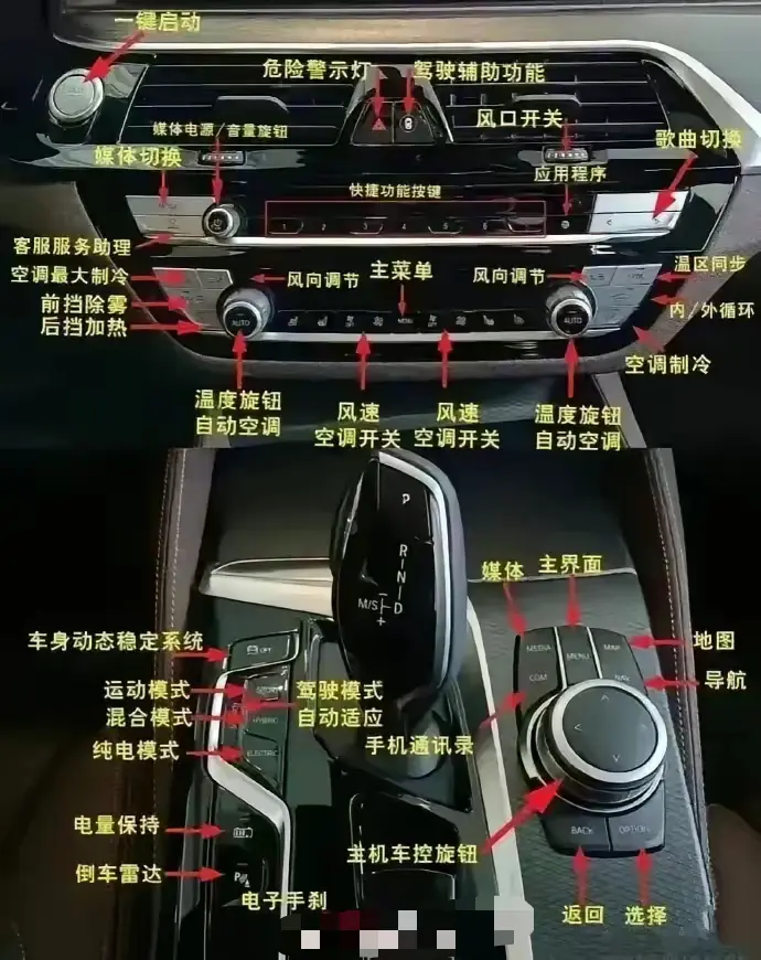 这个看懂一眼清楚买什么车
