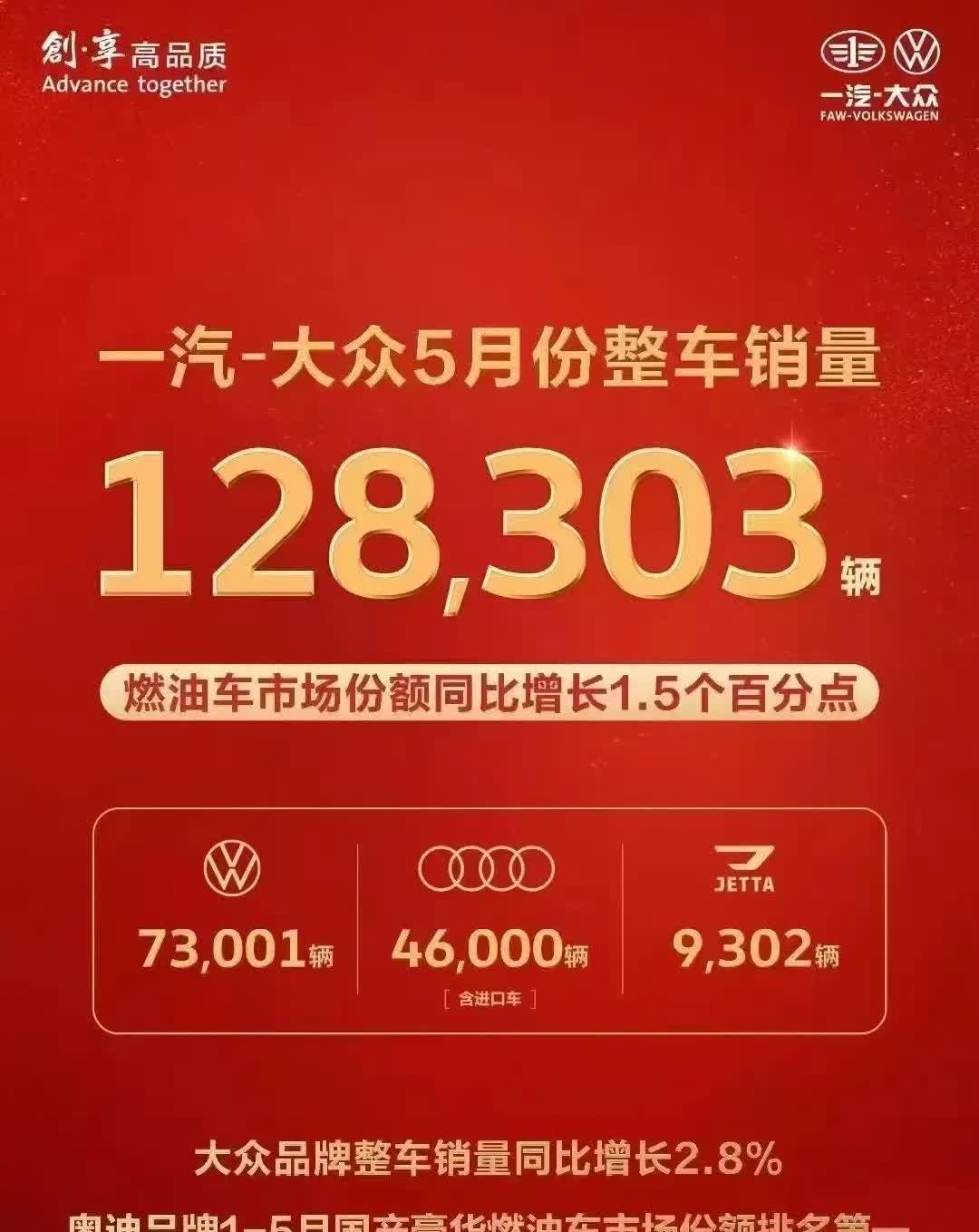 一汽-大众5月最新销量出炉，三大品牌12.8万辆，预计能进3-4名。这几年，国内