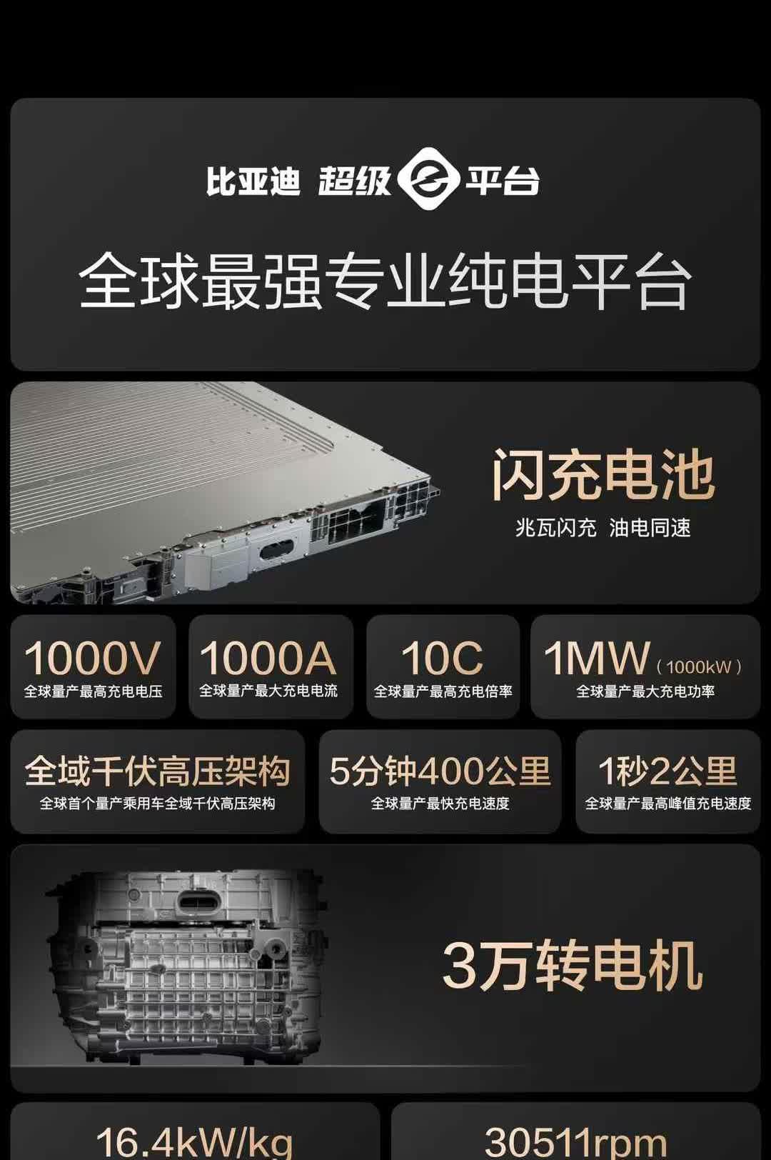 【比亚迪闪充电池充电功率1兆瓦，价格不贵哟】
超级e平台的比亚迪汉L，预售价2