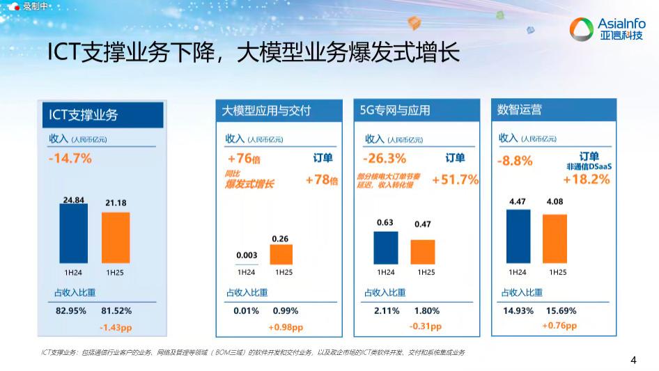 ICT市场进入AI大转型时代：三大引擎业务加速增长