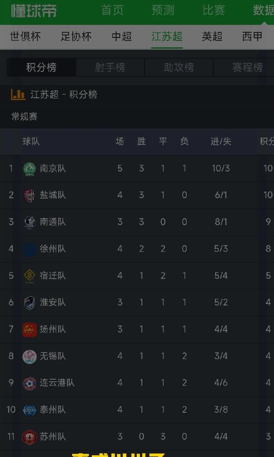 “川州”，懂球帝你是认真的吗？友谊第一，比赛第二，常州不上榜！我原以为哪些所谓吊