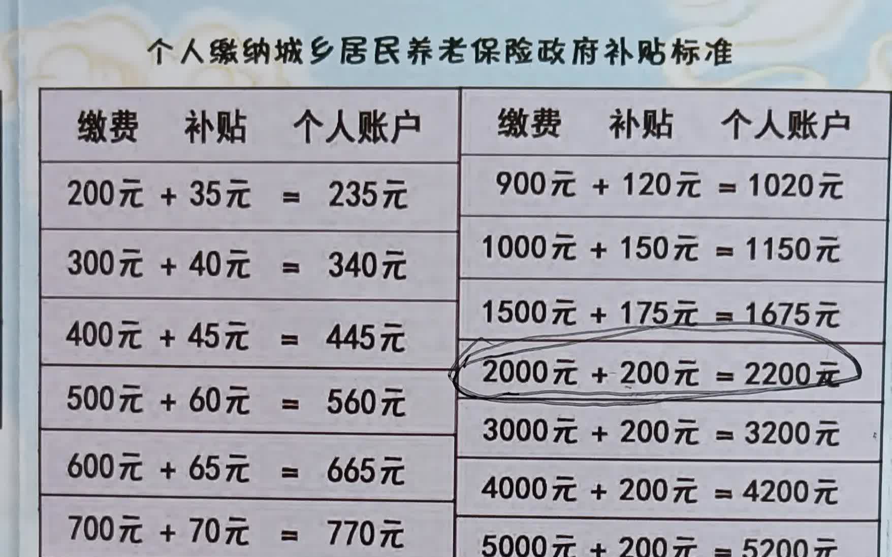 失业下岗灵活就业人员利用社保政策，以下是如何操作：

若您为灵活就业人员，且