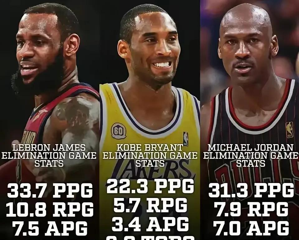 詹姆斯、科比和乔丹季后赛抢七数据对比：
詹姆斯可以拿到33.7分10.8篮板7.