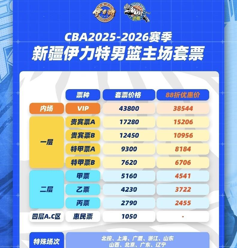 新疆男篮赚得盆满钵满！
昨天晚上20：31，新疆男篮宣布将提前出售新赛季套票，其