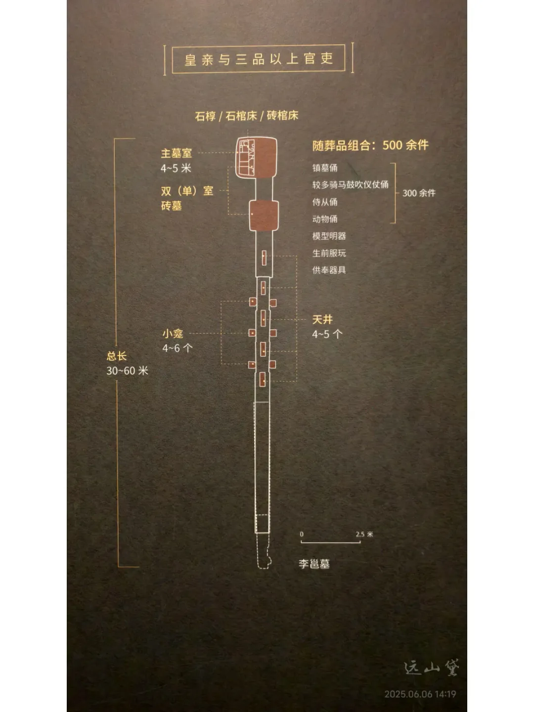 历史上唐代墓葬等级制度