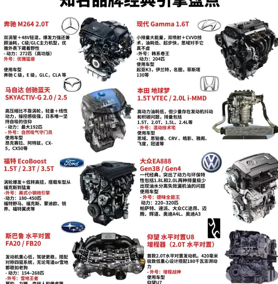 马自达2.5才192马力，跟其它品牌是不是最小的？
