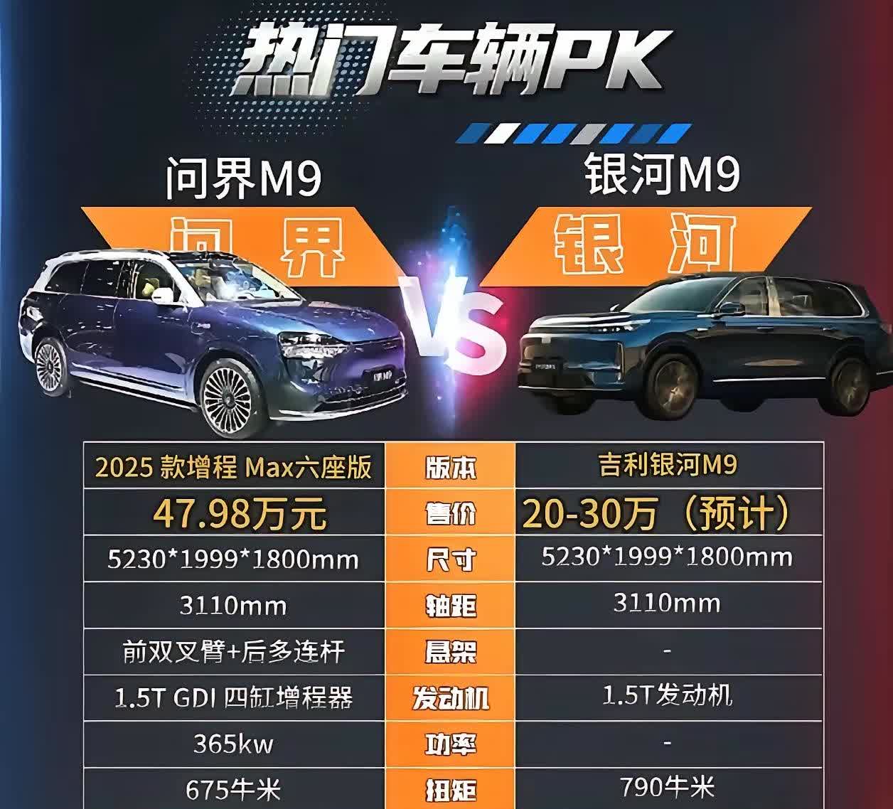 两个车如果是同样的功能属性，
那么品牌还重要吗？
问界M9和吉利银河M9怎么