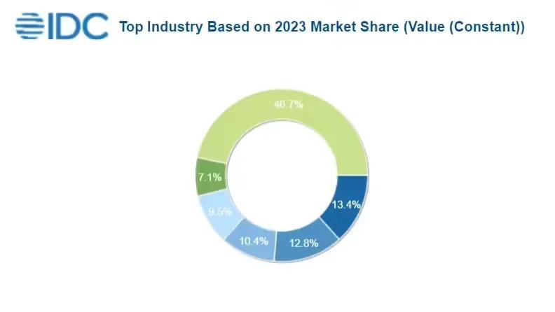 想进入AI行业？真正的路径只有这三类