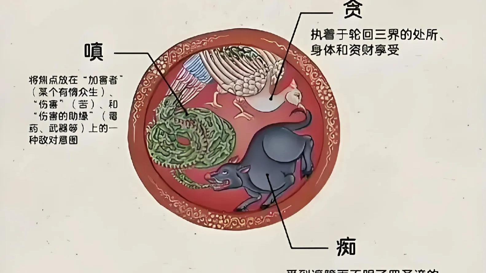 如何看懂六道轮回图