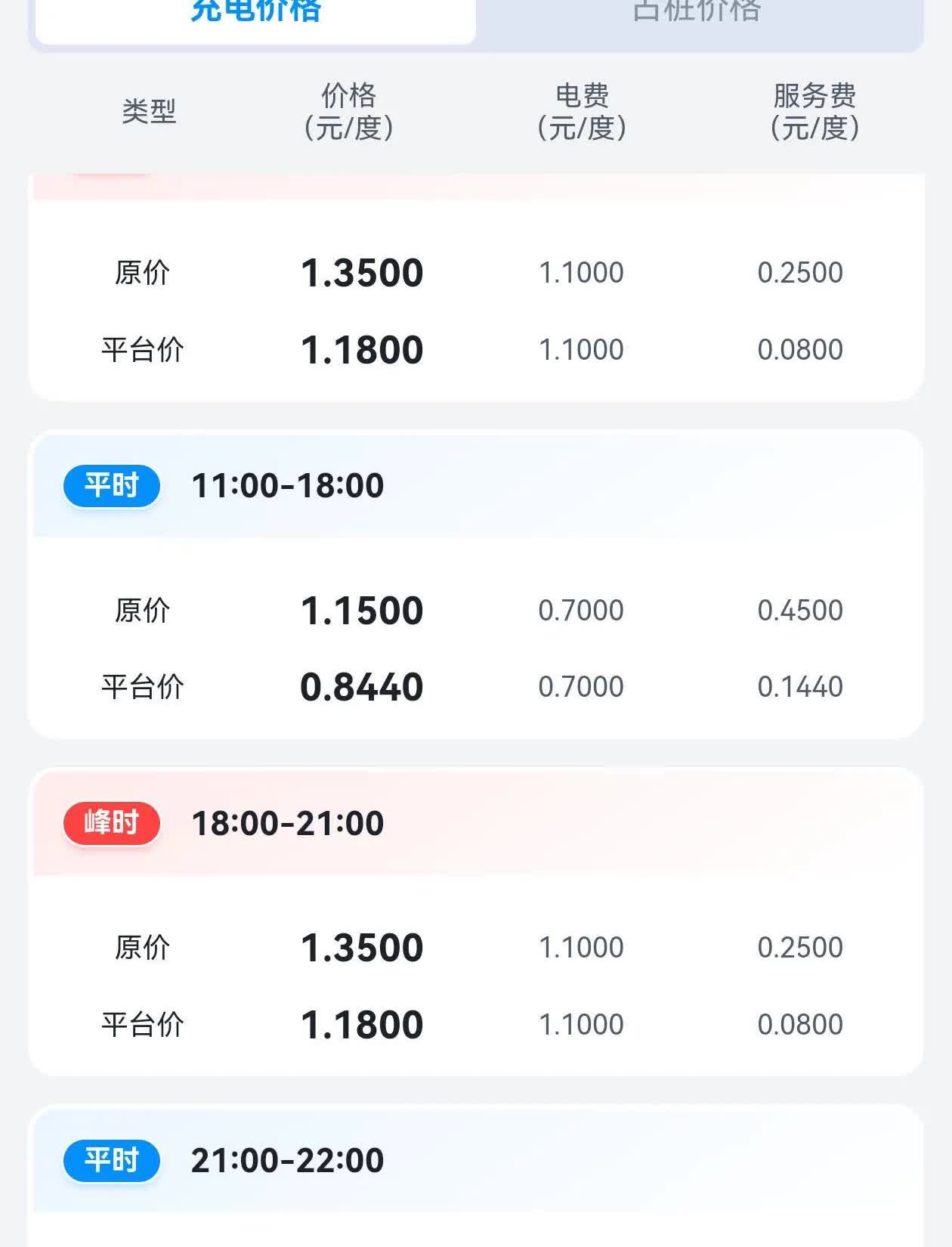 千万别买电车
没买电车之前都是95加满，买了电车之后1.2块的电费都舍不得充就