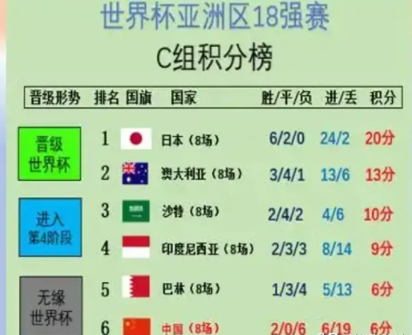 国足真是太烂了、8战6负，主教练伊万却依然稳坐钓鱼台
    澳大利亚队换了主教