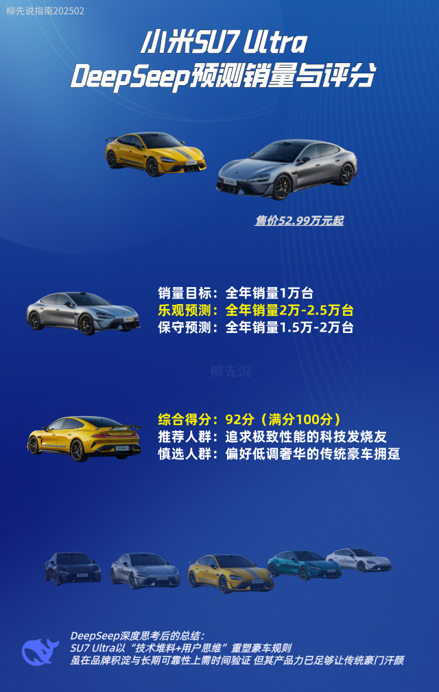 DeepSeep预测小米SU7 Ultra销量