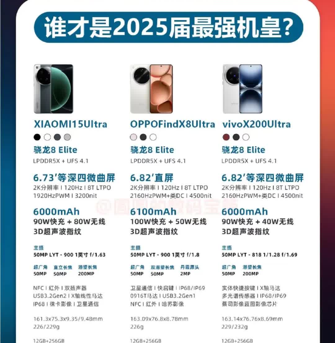 2025届最强机皇的候选者有：小米15Ultra、OPPO FindX8Ultr