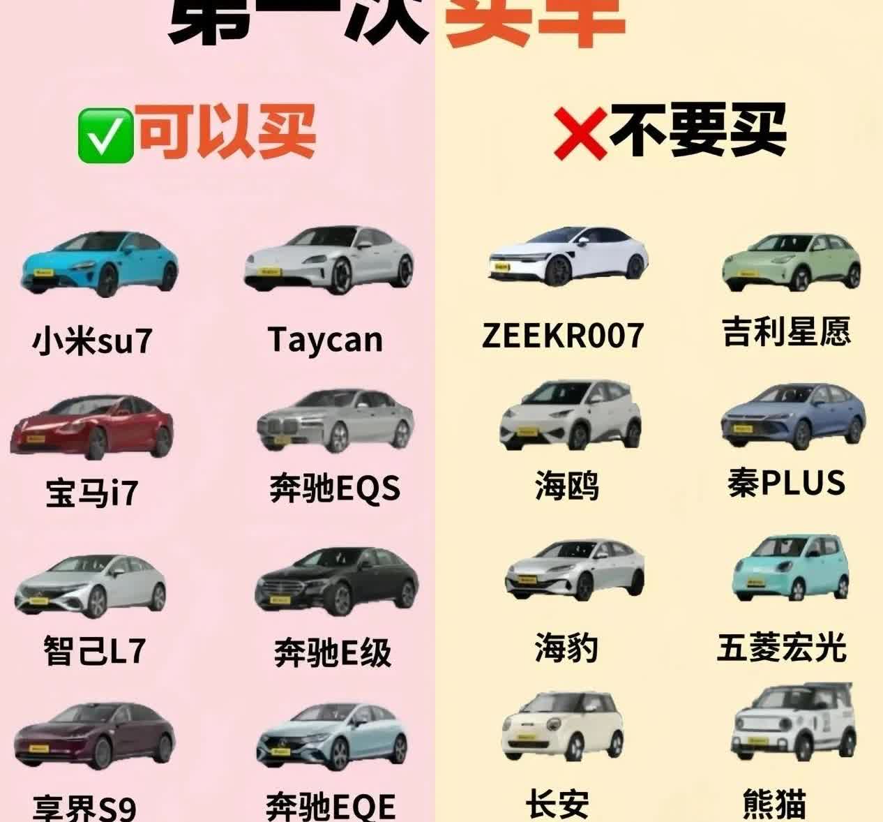😱 第一次买车避坑清单？太耿直了吧！
谁整理的清单这么狠？“可以买”选项形同