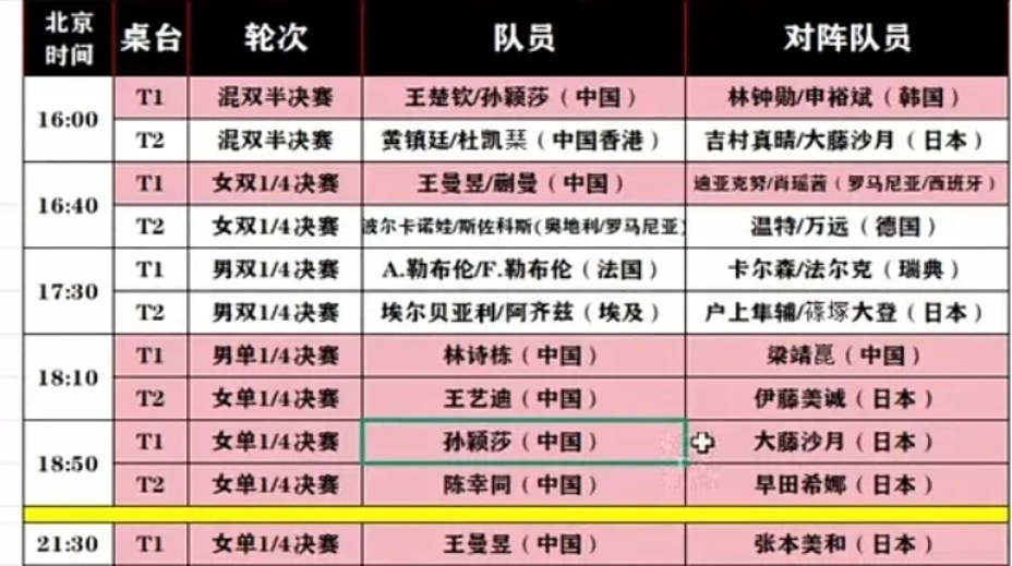 看了一下今天的赛程，莎莎的安排真的是有点儿糟糕了吧。莎莎16点要打混双半决赛，打
