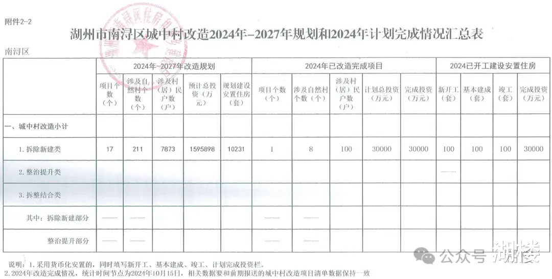 拆除新建! 事关南浔城中村改造, 这16个地方列入今年计划