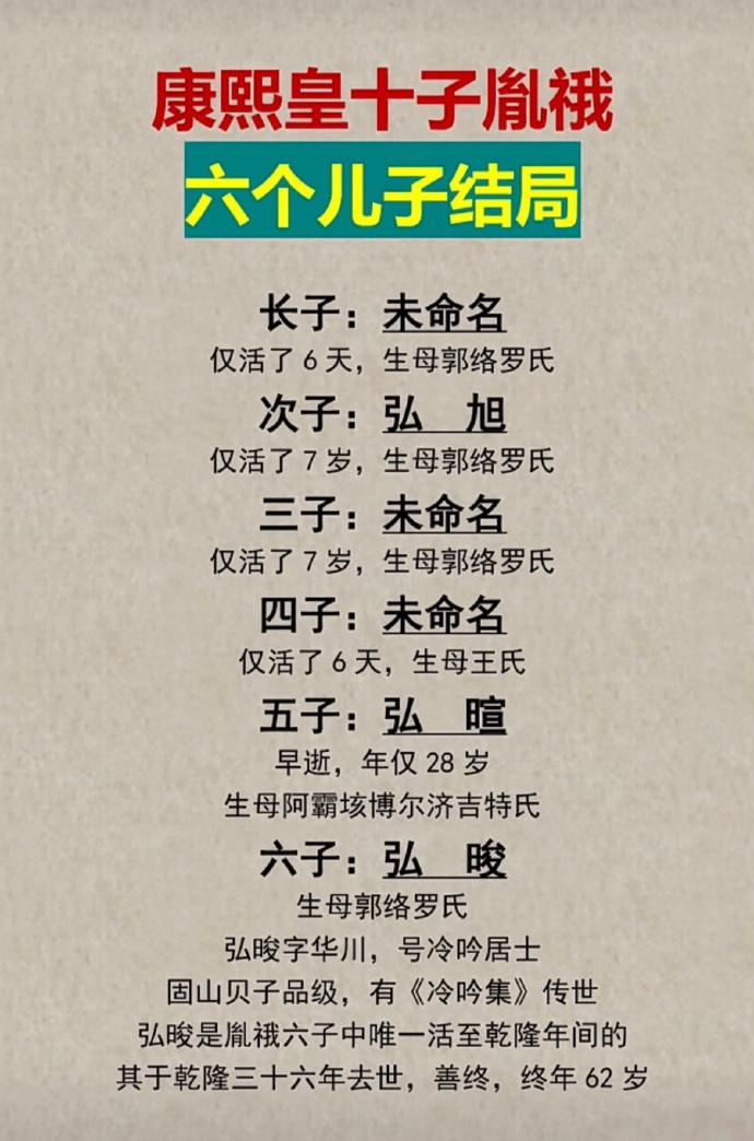 康熙帝第十子胤䄉的六个儿子结局。

胤䄉是康熙帝诸子之中，除却废太子胤礽之外身份