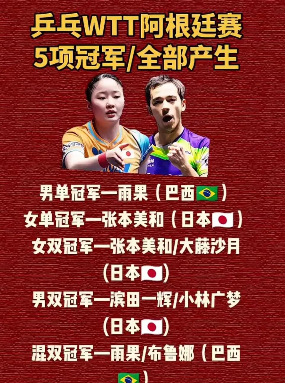 乒乓WTT阿根廷赛
5项冠军/全部产生