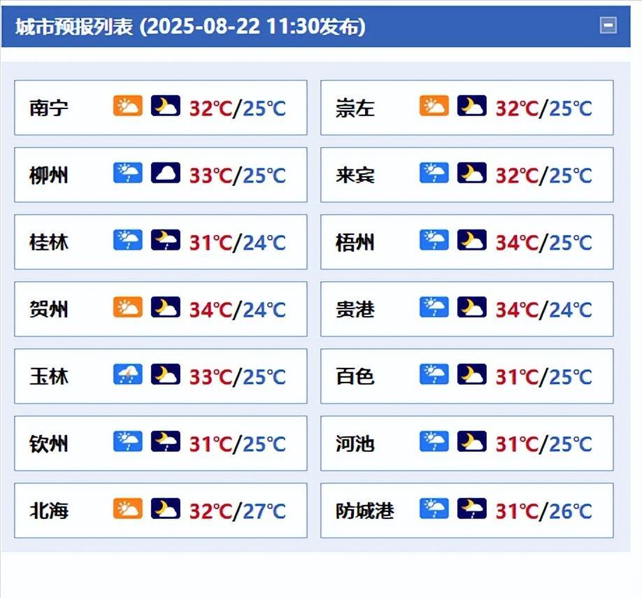 #广西天气#【天气不稳定！广西阳光和雷阵雨相伴 局地需防强降雨和短时雷暴大风天气