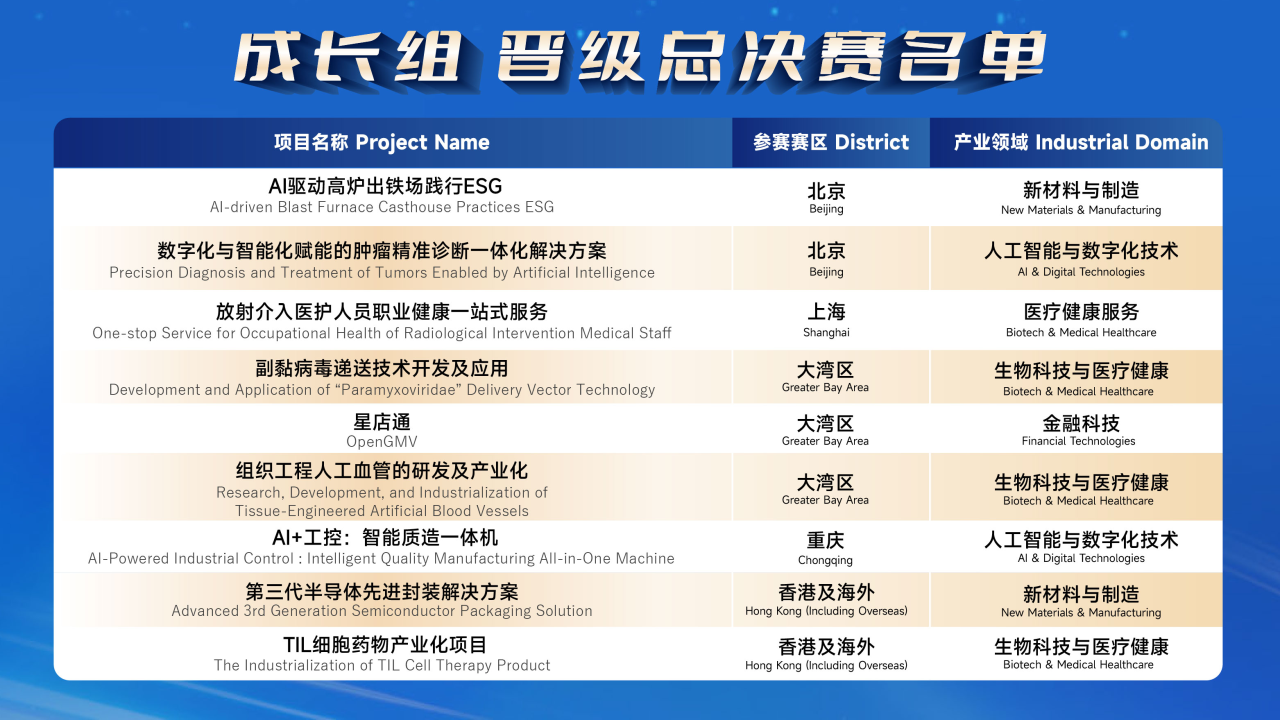 科创巅峰之战：香港大学国际科创大赛总决赛将于2026年1月17日盛大启幕