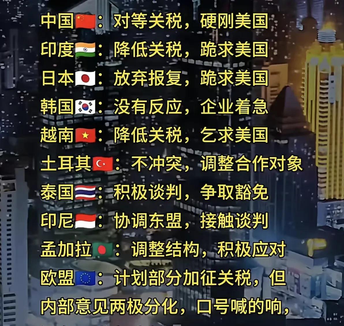 世界各国对美国提高关税作出的反应：
除了东大选择硬刚，其他国家要么直接投降，要么