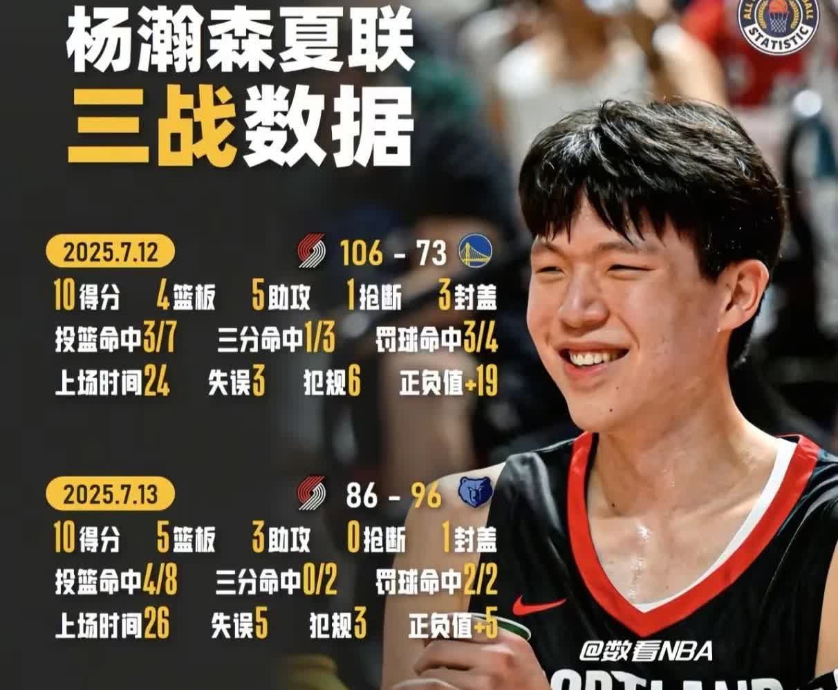 我宣布，这是最好听的外号之一。

杨瀚森的爸爸妈妈也太厉害了，出生时可能就知