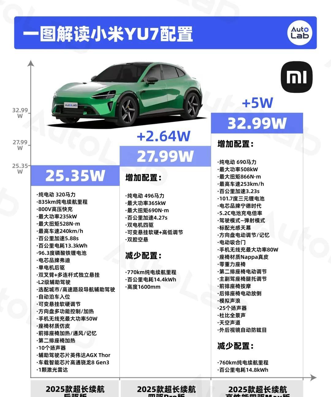 买小米前建议先看完这个【来自懂车帝车友圈】