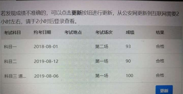科目二没过心态崩了怎么办。。?
面对下次补考感觉更慌了。好好的满分死在最后一关