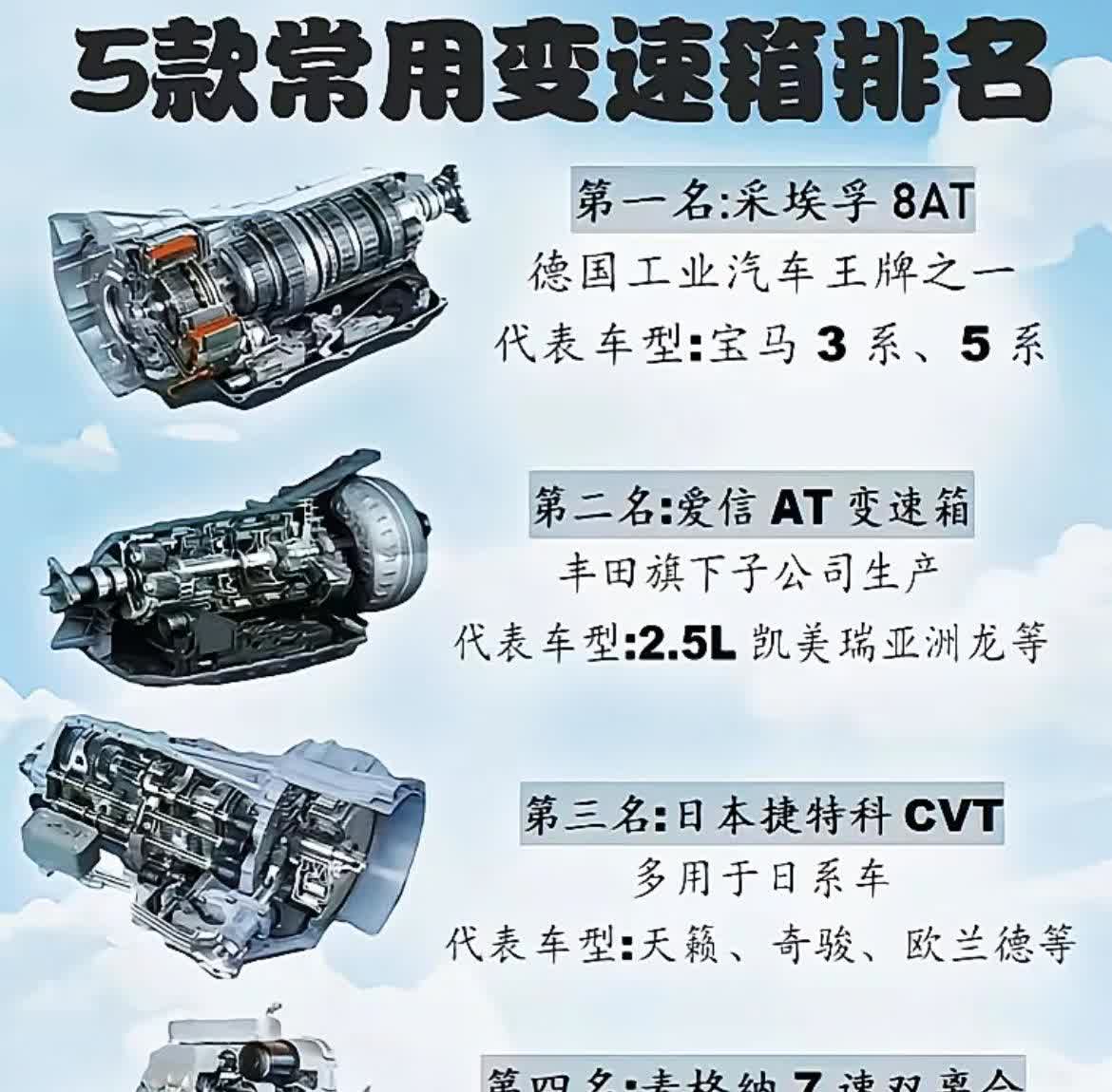 5款常用变速箱排名【来自懂车帝车友圈】
