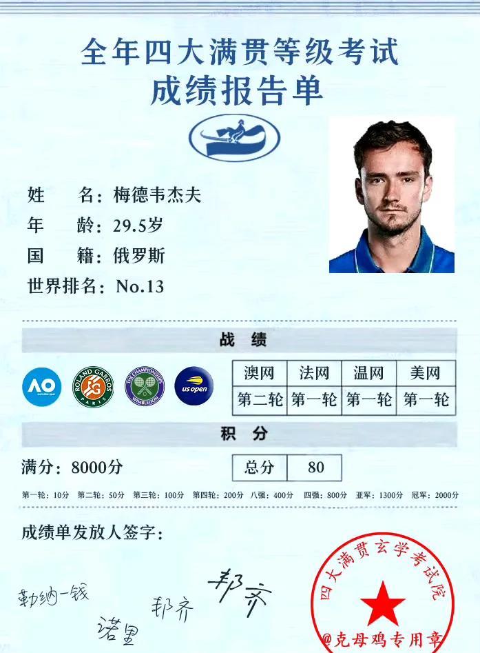 梅德韦杰夫2025年大满贯豪取1胜，退役吧，反正可以进名人堂，也是95后唯一的男