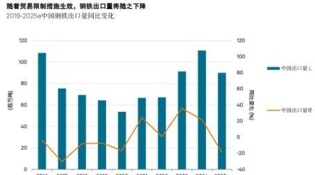 越南刚宣布对中国钢材加税，最高27.83%，韩国反手就跟进38%。越南是中国钢材