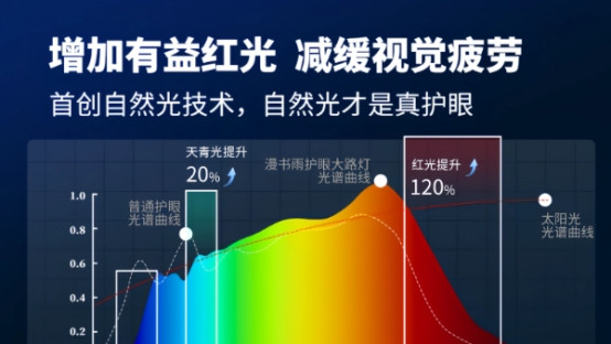 霍尼韦尔护眼大路灯怎么样？怎么选大路灯？六大护眼大路灯推荐