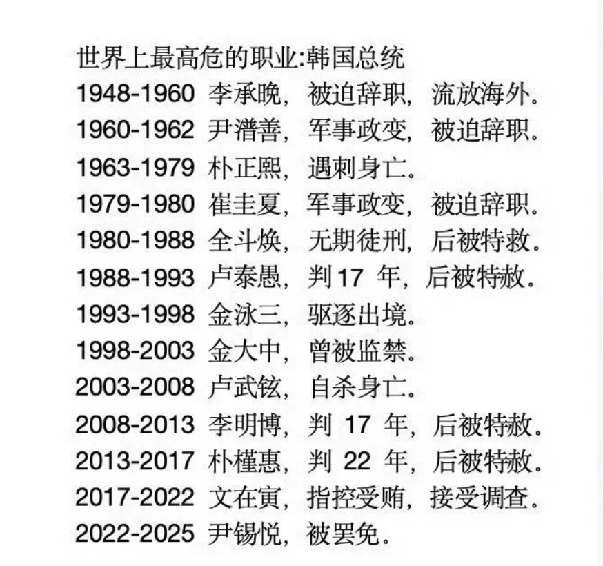 李在明宣誓就职，这世上最危险的工作又多了一个从业者。 ​