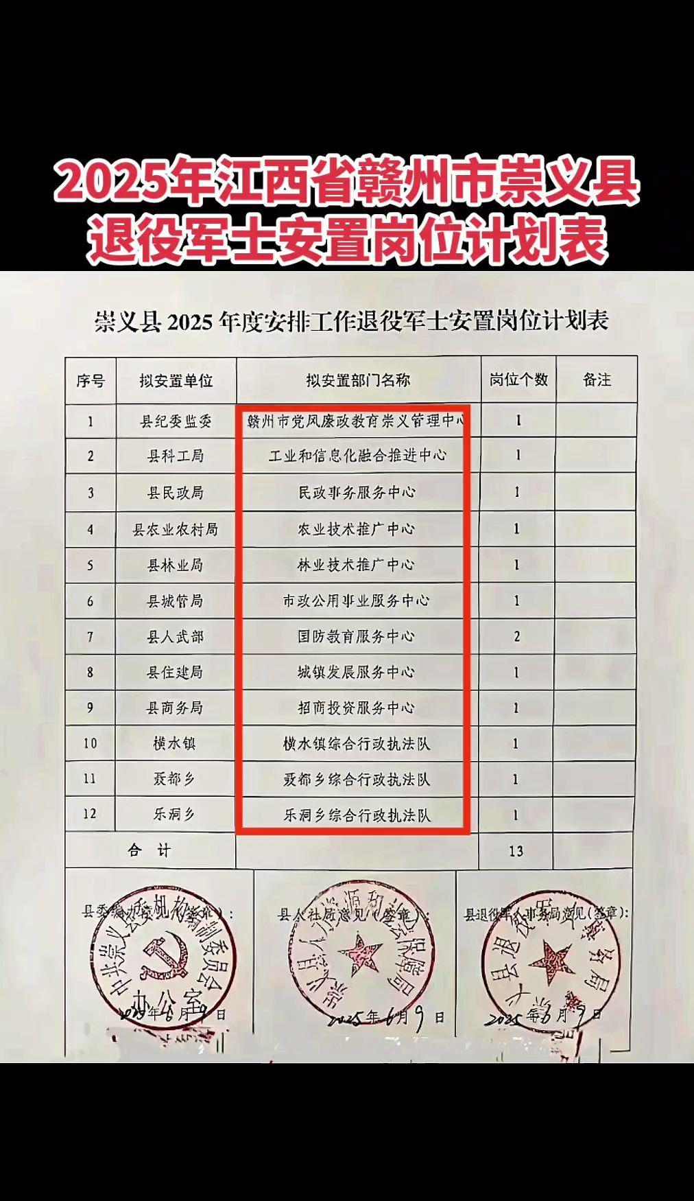 #2025年江西省赣州市崇义县退役军士安置岗位计划表#退役士兵安置#安排工作#军