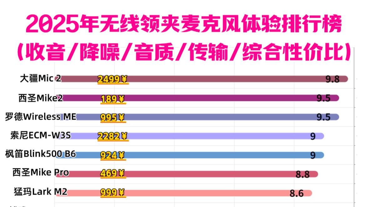 领夹麦什么品牌最好？无线领夹麦克风哪个牌子的好？麦克风首推