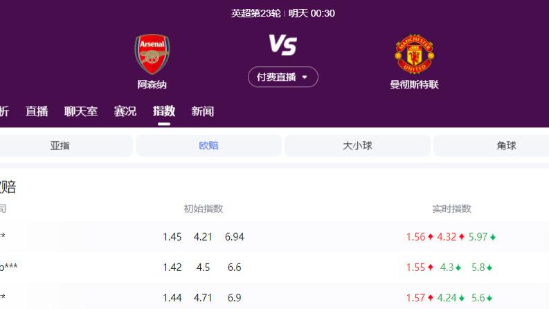 1月25日，五大联赛重要12场比赛预测！