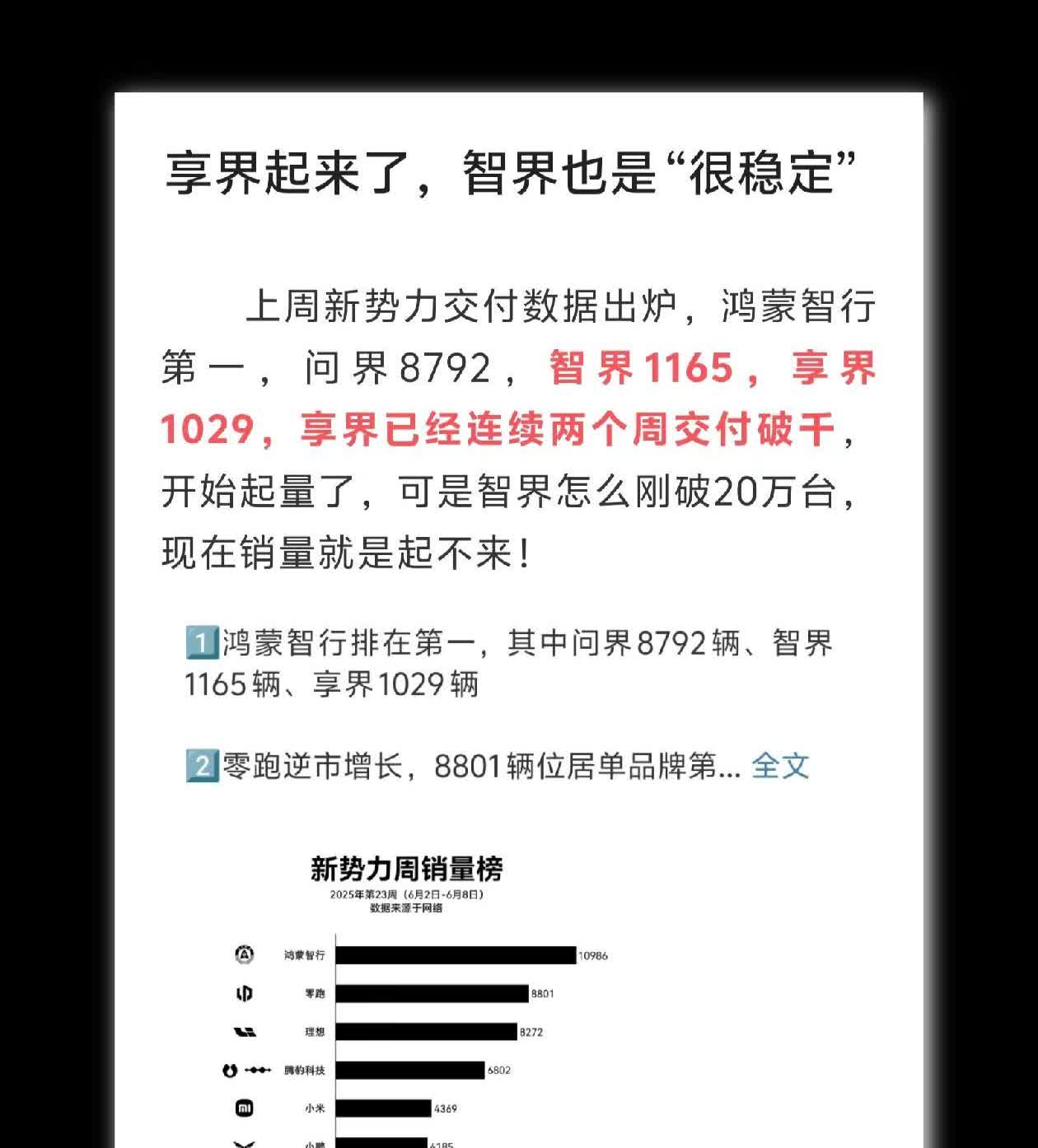 享界S9销量开启好起来了。