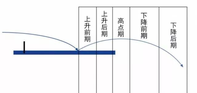上一章我们聊了横板乒乓球拍的握法和球感训练，光看不行，得练！两三天就能上手，但要