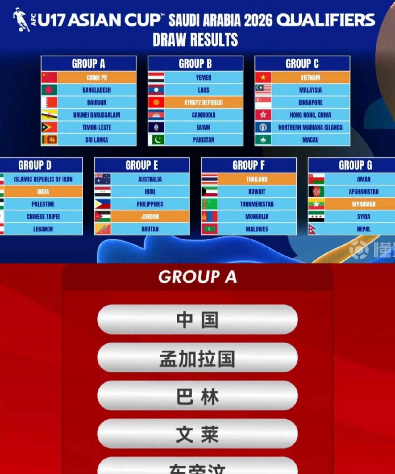 国足签运最好的一集。国少就这分组要丢一球那可出笑话了。
现在该换成咱们的对手目标