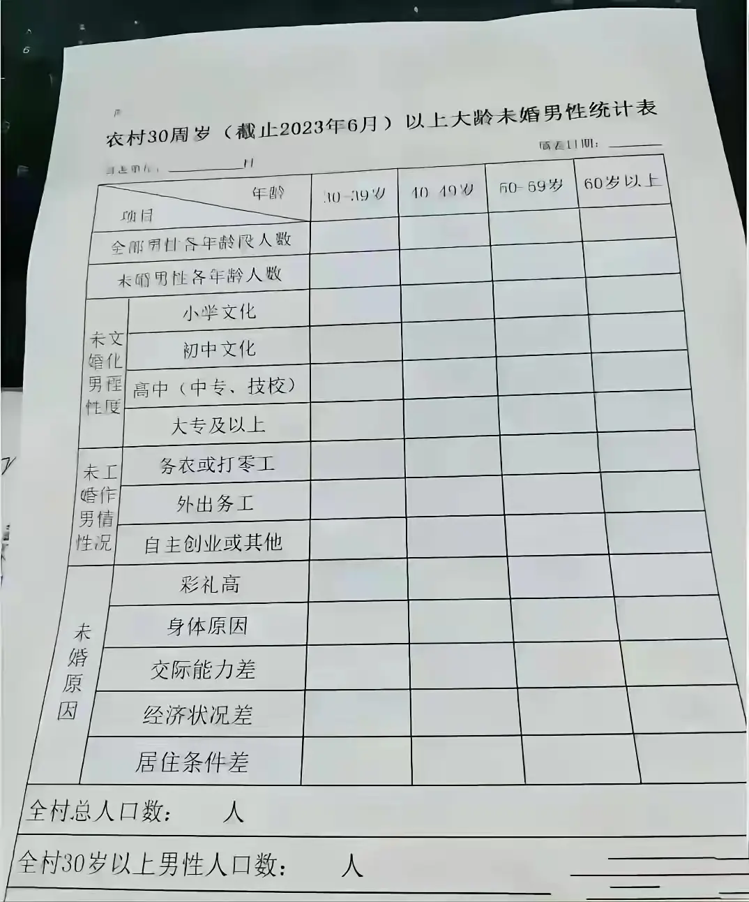 登记了国家会分配对象啊？